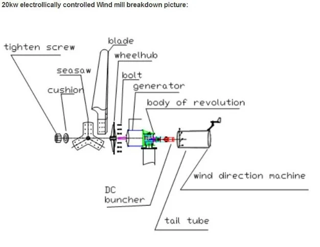 100kw 380V Horizontal Wind Turbine Power